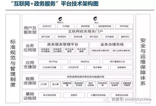 國家政務(wù)信息資源整合共享加速 重點(diǎn)推進(jìn)的智慧政務(wù)系統(tǒng)集成工程與數(shù)據(jù)處理