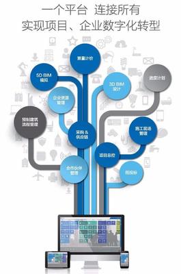 全球首個建筑地產(chǎn)行業(yè)垂直云MTWO發(fā)布，RIB與微軟攜手打造信息系統(tǒng)集成服務(wù)