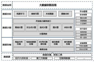 五年唱衰與堅(jiān)守 Gartner持續(xù)預(yù)警Hadoop，集成服務(wù)廠(chǎng)商緣何不以為然？